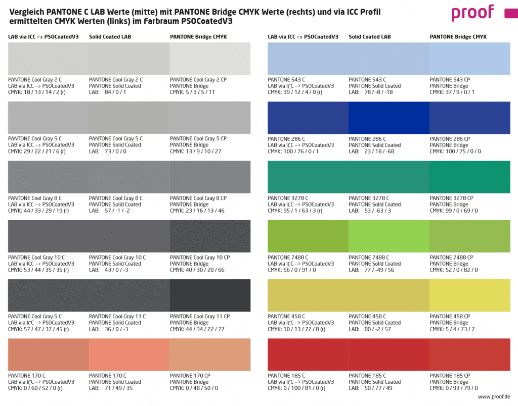 convert-pantone-colours-optimally-into-cmyk-practical-aspects-to-the-new-old-discussion-proof-de