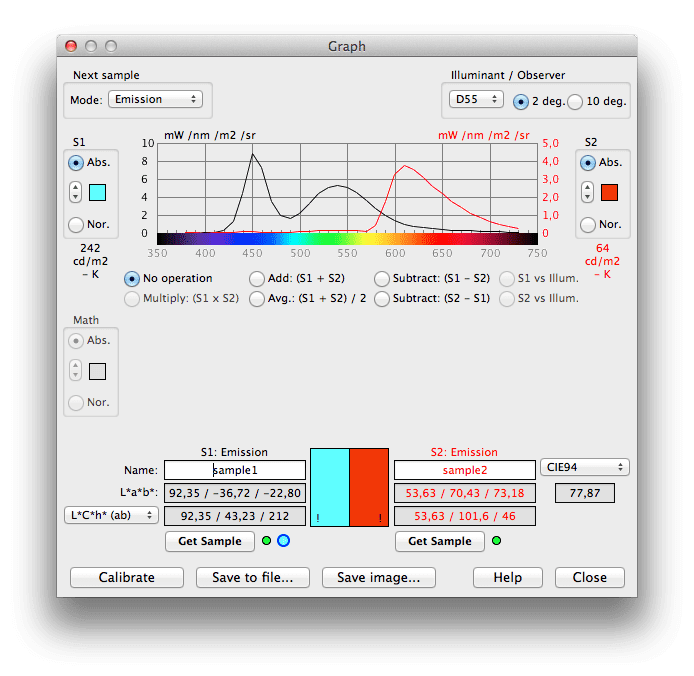 Anaglyph glasses - transmitted spectrum of the two foils