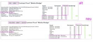 proof.de - Media Wedge ISO 12647-7 vs ISO/DIS 12647-7:2016