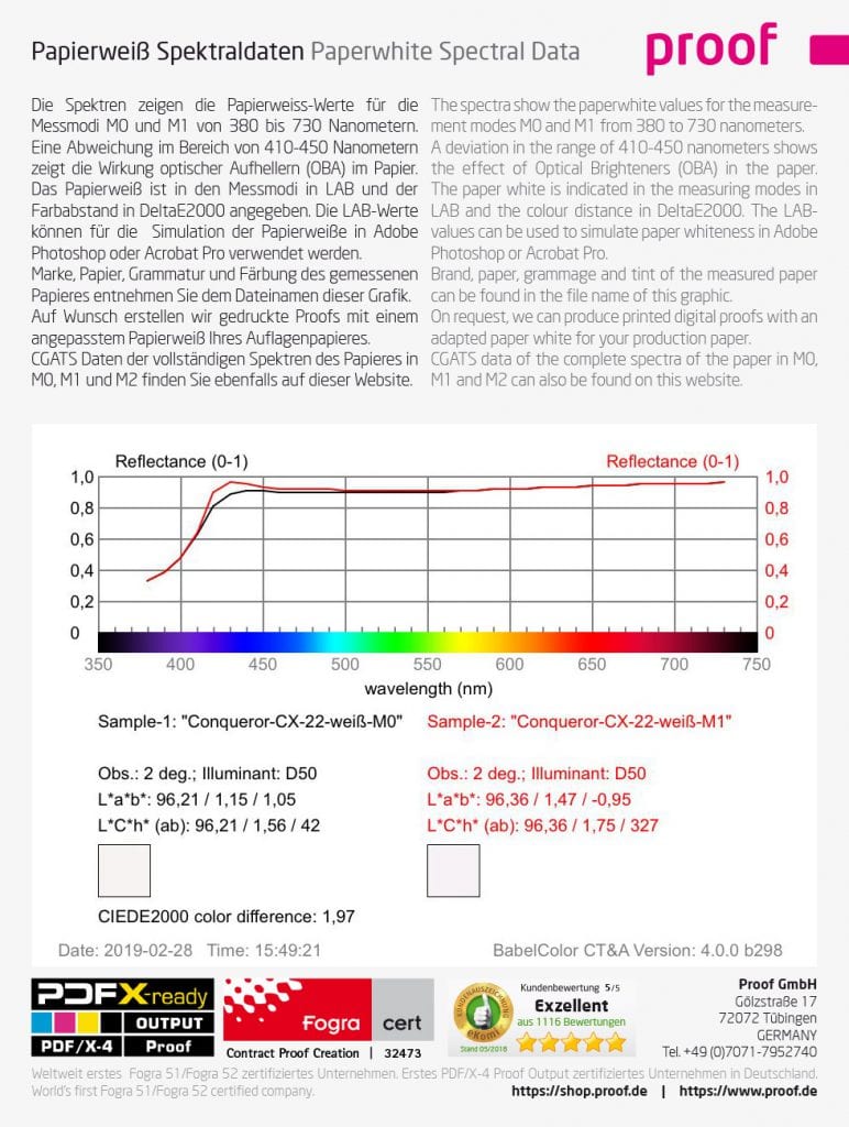 Example: Spectral data comparison of Antalis Coqueror CX 22 white for the measurement standards M0 and M1. Below you can also see the color deviation in Delta-E00 of 1.97 and the two paper white values in LAB and LCH.