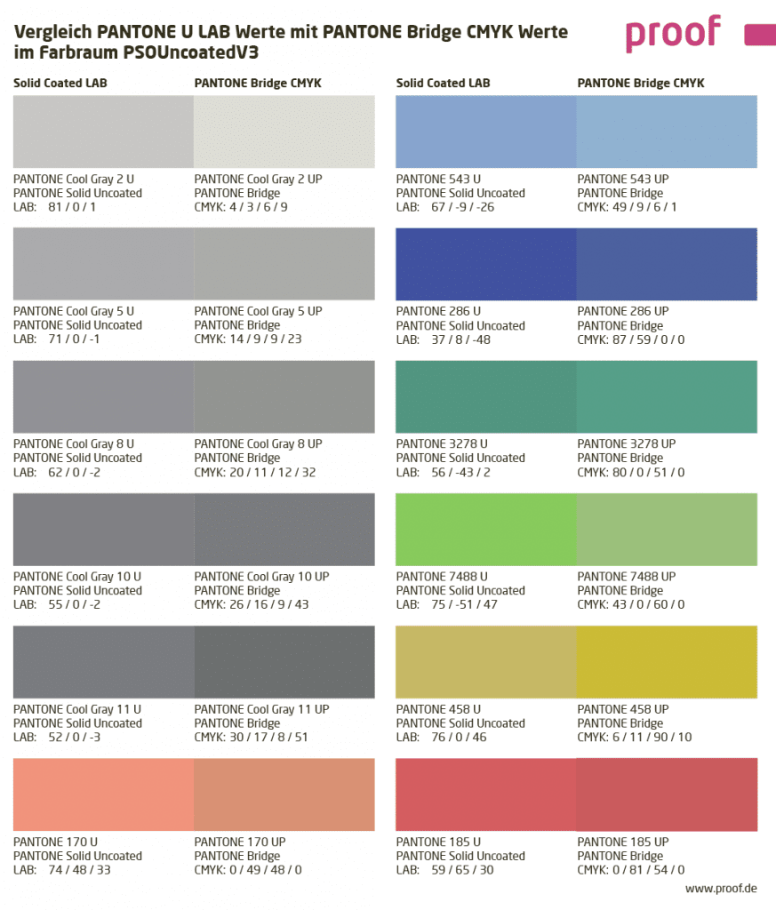 Convert PANTONE colours optimally into CMYK. Practical aspects to 