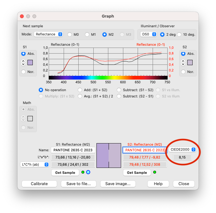 Colour deviations in PANTONE Color Bridge Guides