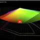 Proofing.de: Animated colour space comparison between sRGB and AdobeRGB