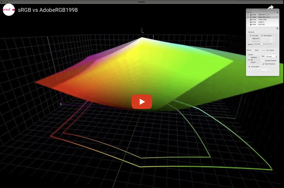 Proofing.de: Animated colour space comparison between sRGB and AdobeRGB ...